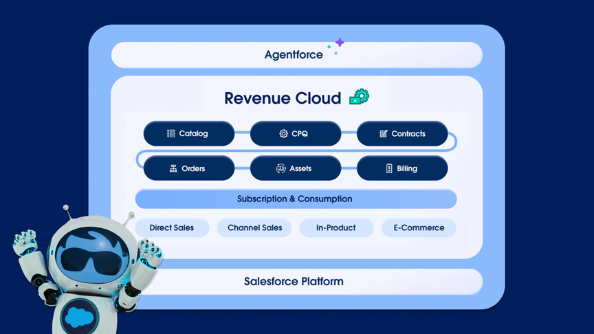 Salesforce - Agentforce for Revenue
